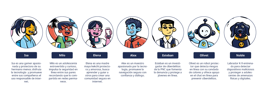 Personajes Ciberguardianes